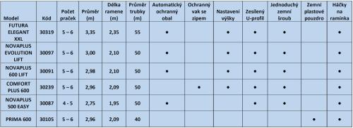 sušiak na bielizeň JUWEL NOVAPLUS 500 EASY